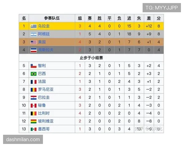 乌拉圭世界杯争冠实力排名