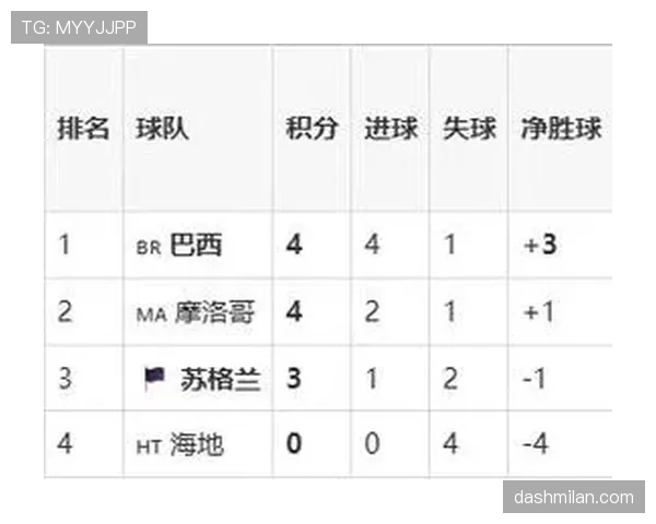 2026世界杯C组收官回顾：巴西末轮三球击败苏格兰